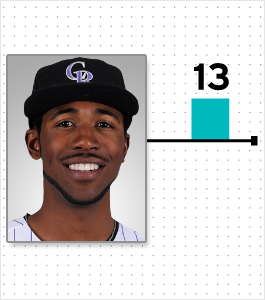 Illustration for article titled Cardio And Pooping: A Chart Of Every MLB Player Who Reportedly Lost Or Gained Weight This Offseason (And Why)